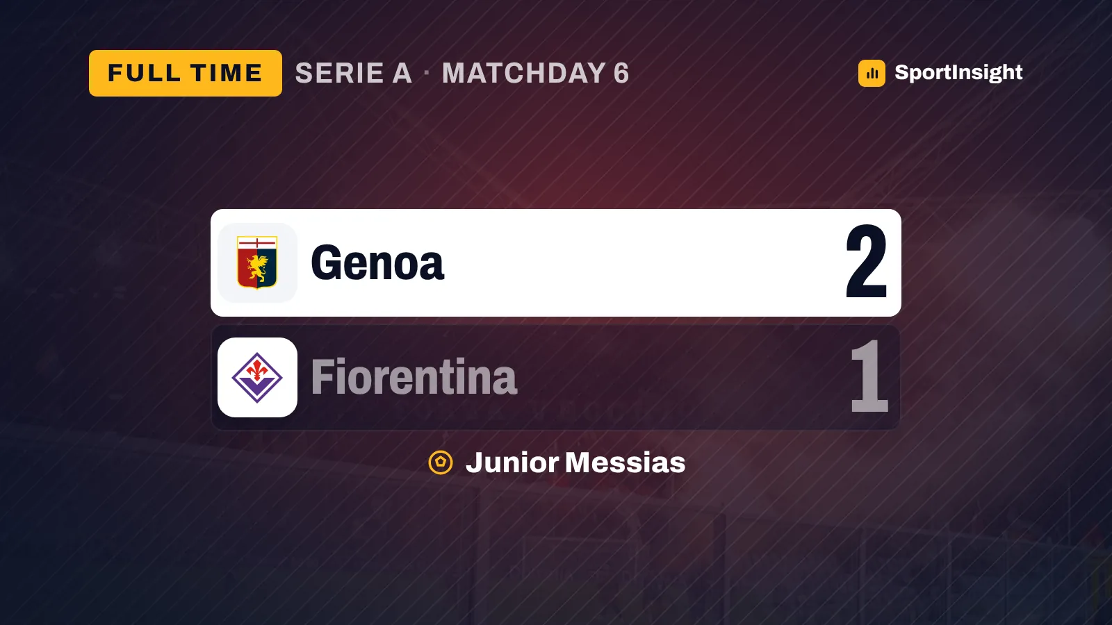 Genoa 2-1 Fiorentina: Osmajić leads hosts to first Serie A win - SportInsight
