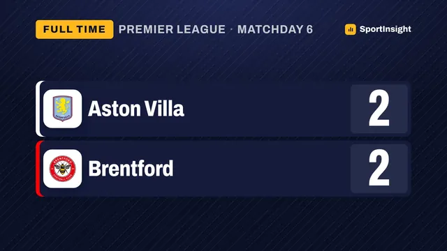 Aston Villa 2-2 Brentford: Ajer rescues point two minutes after McGinn strike - SportInsight