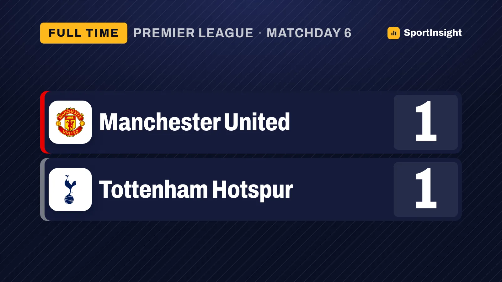 Manchester United 1-1 Tottenham Hotspur: Solanke denies hosts after Bentancur red card - SportInsight