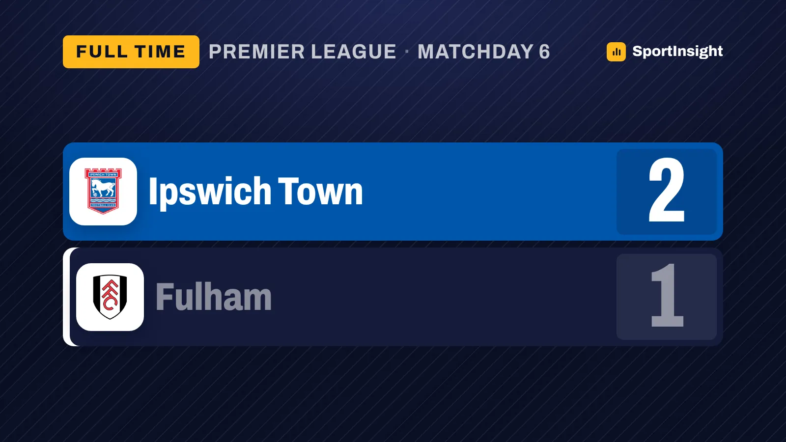 Ipswich Town 2-1 Fulham: Ouattara and O'Shea overturn lead with late double - SportInsight