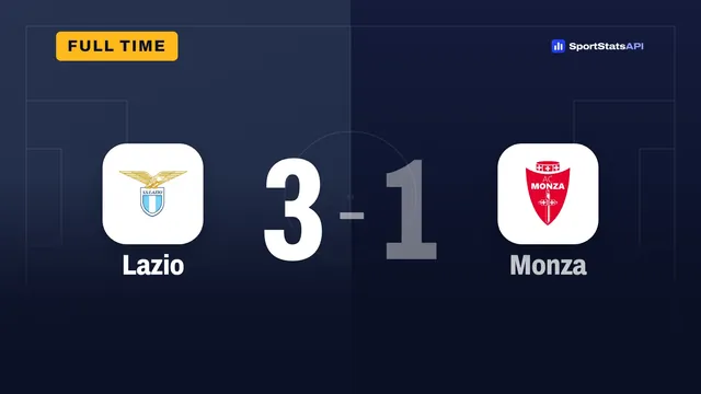 Lazio 3-1 Monza: Pinamonti seals victory after 10-man visitors fight back - SportInsight