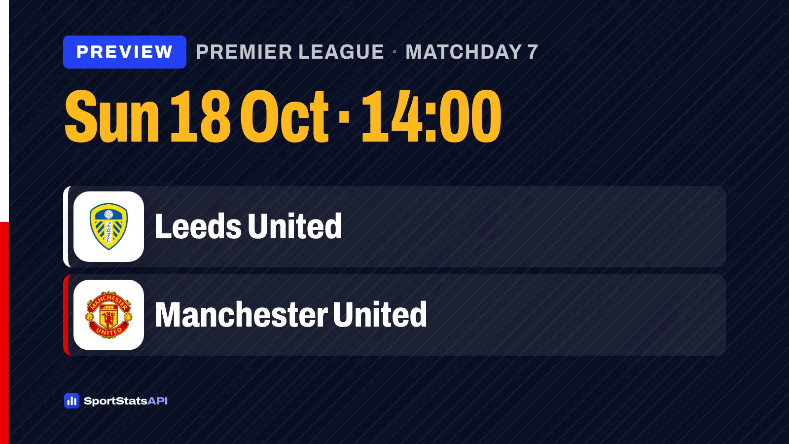 Leeds United defend home run as Manchester United seek end to winless spell - SportInsight