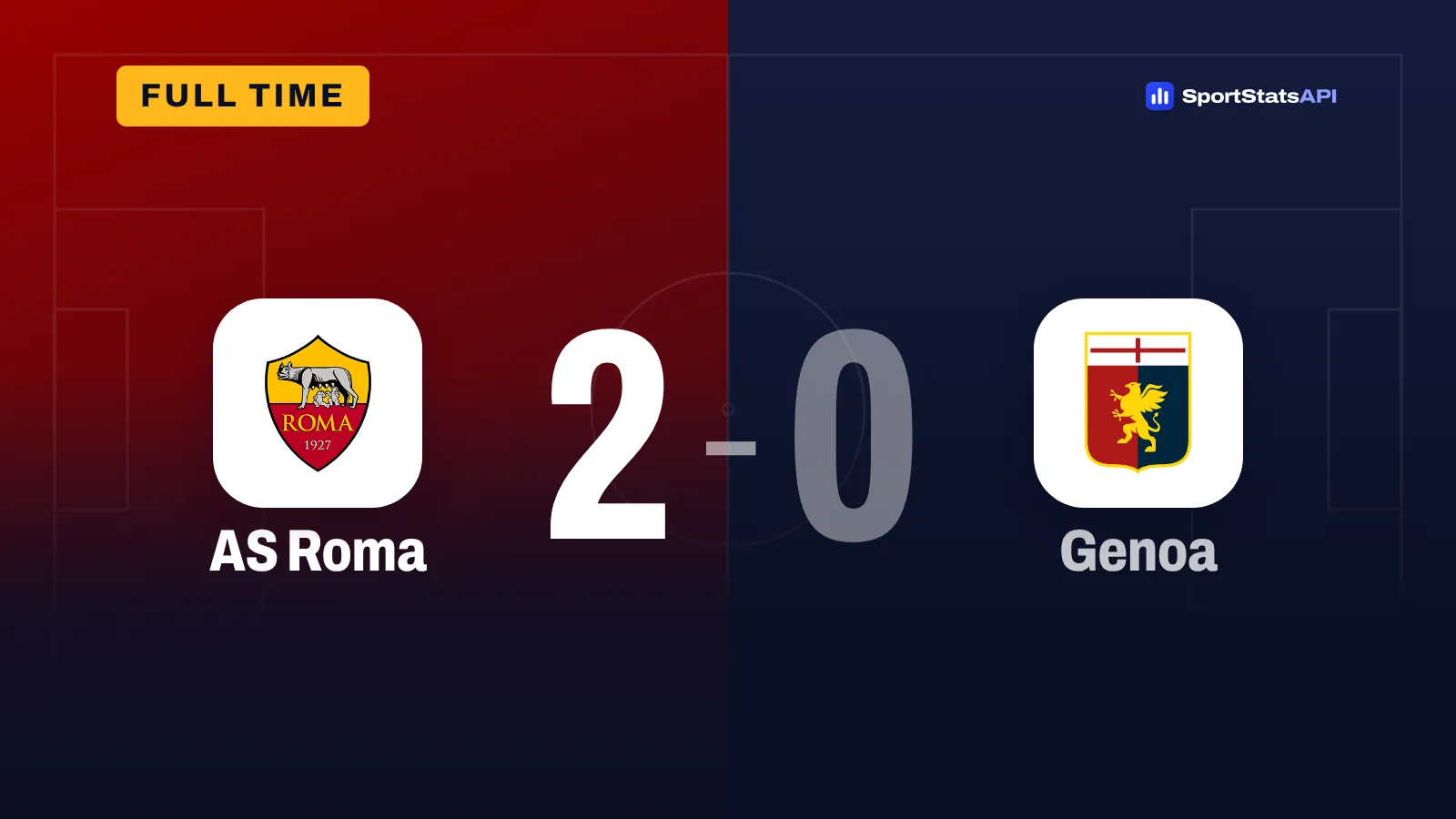 AS Roma 2-0 Genoa: Castro and Lulli open their accounts to keep hosts unbeaten - SportInsight