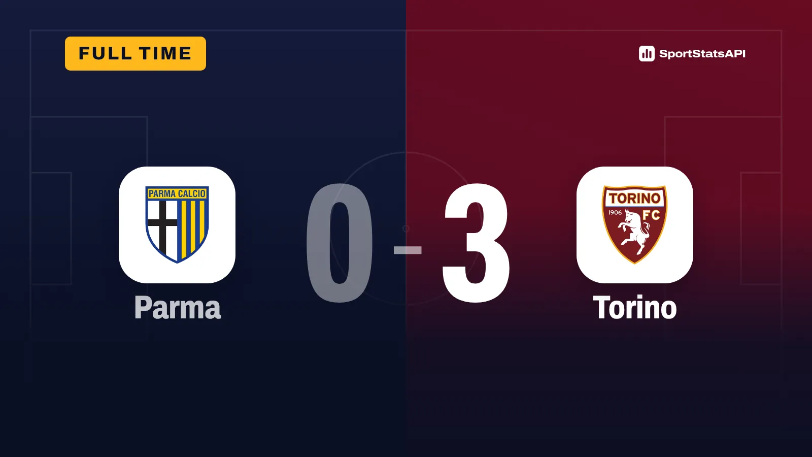 Parma 0-3 Torino: Simeone double seals biggest win of the season - SportInsight