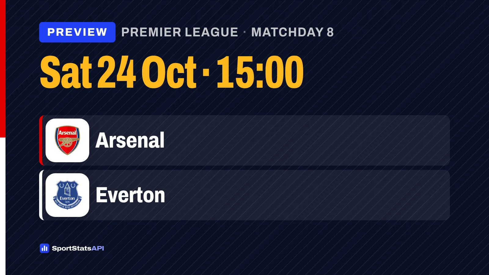 Arsenal v Everton: Four defenders out as hosts chase Manchester City - SportInsight
