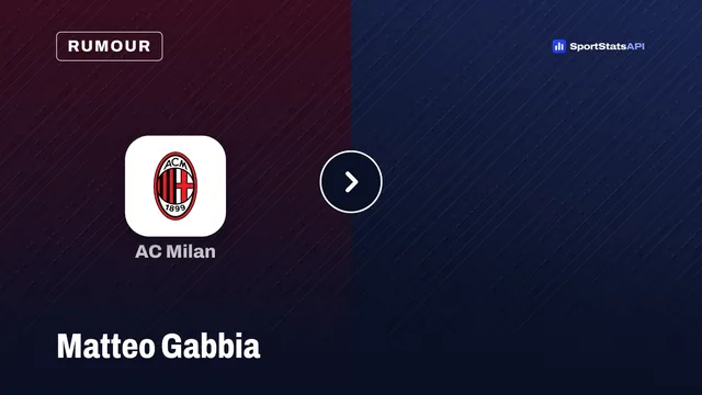 Gabbia injury pushes Inácio to the top of Milan’s January shortlist - SportInsight