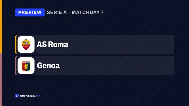 Genoa seek first away points against unbeaten Roma - SportInsight