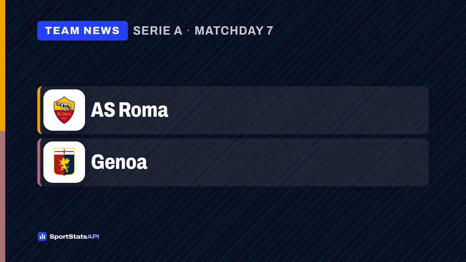 Roma name 23 for Genoa with six players unavailable - SportInsight