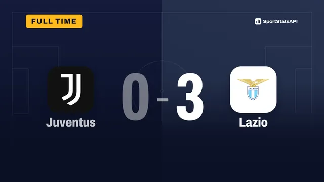 Lazio score three after the break to beat Juventus 3-0 - SportInsight